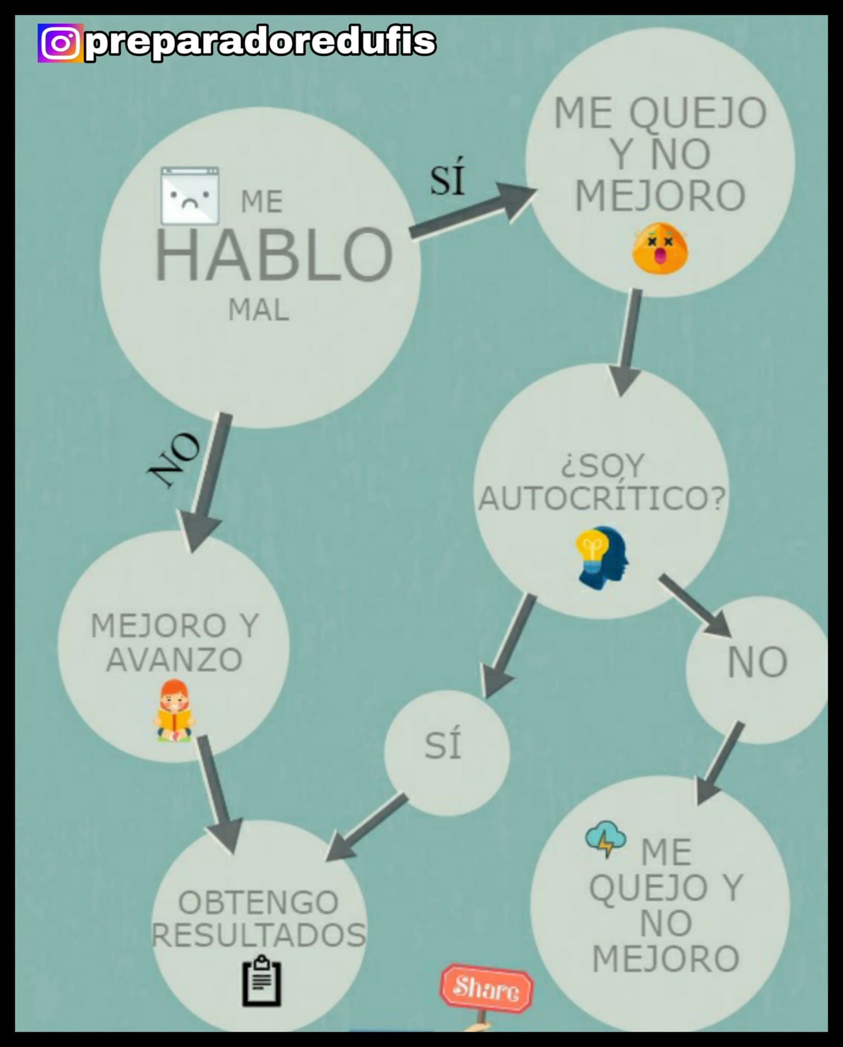 Háblate bien