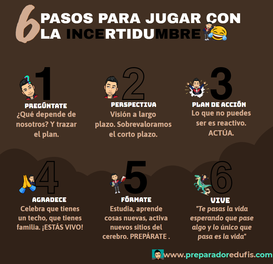 6 Pasos para gestionar la incertidumbre